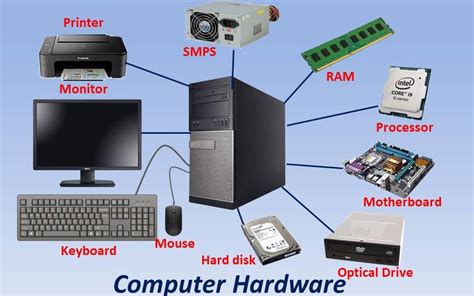 Hardware components of computer